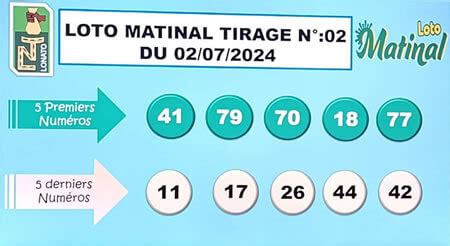 loto matina|Matinal – LOTTO ou LOTO TOGO: DIAMANT, BENZ, KADOO, .